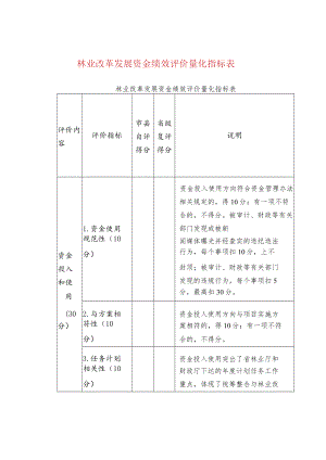 林业改革发展资金绩效评价量化指标表.docx