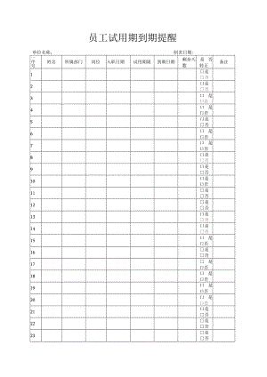 试用期到期提醒.docx
