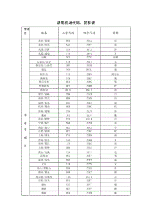 常用机场代码、简称表.docx