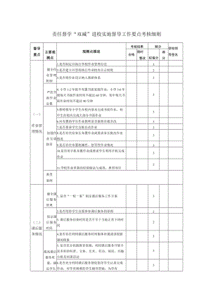 责任督学“双减”进校实地督导工作要点考核细则.docx