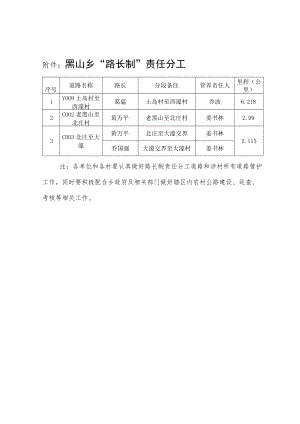 黑山乡“路长制”责任分工.docx