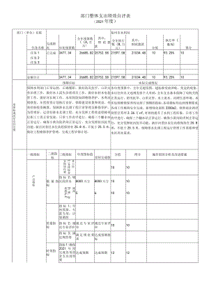 部门整体支出绩效自评表(4).docx