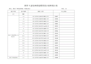 退化林修复模型设计面积统计表.docx