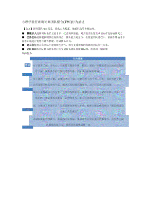 心理学胜任素质词典团队整合（TMI）行为描述.docx