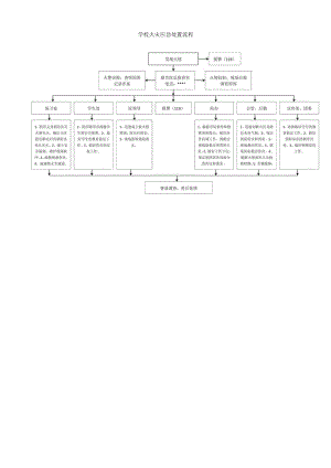 学校火灾应急处置流程.docx