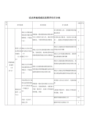 试点养殖场减抗效果评价打分表.docx