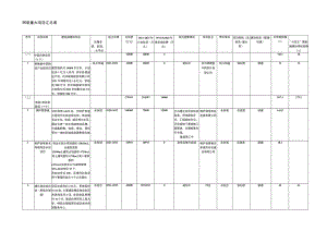 重大项目汇总表.docx