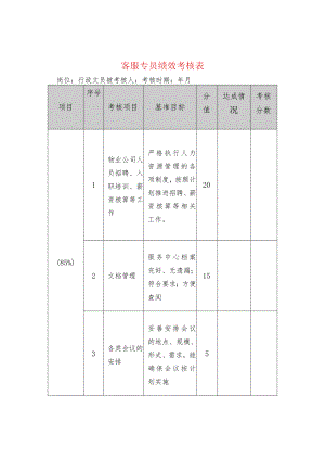 客服专员绩效考核表.docx