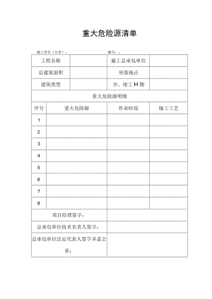 重大危险源清单.docx