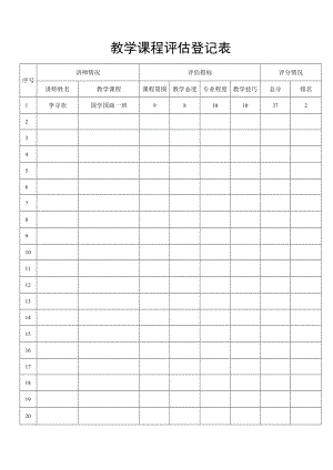 教学课程评估登记表.docx