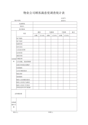 物业公司顾客满意度调查统计表.docx