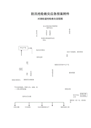 防汛抢险救灾应急预案.docx