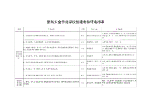 消防安全示范学校创建考核评定标准.docx