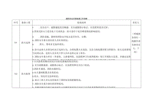 消防安全日常检查工作清单.docx