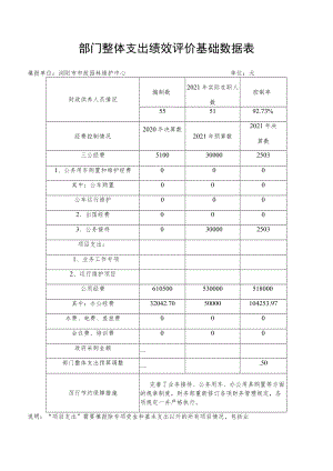 部门整体支出绩效评价基础数据表.docx