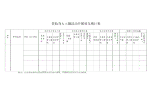 资助育人主题活动开展情况统计表.docx