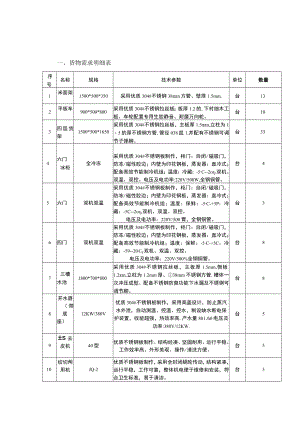 货物需求明细表.docx