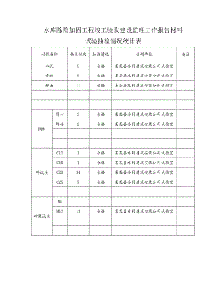 水库除险加固工程竣工验收建设监理工作报告材料试验抽检情况统计表.docx