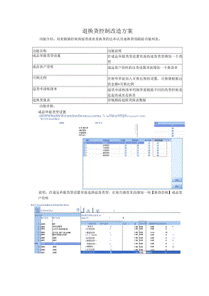 退换货控制改造方案.docx