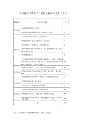 首届课程思政教学竞赛随堂听课评分表学生.docx