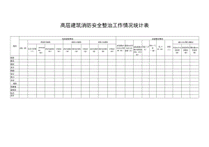 高层建筑消防安全整治工作情况统计表.docx