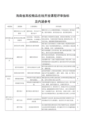 海南省高校精品在线开放课程评审指标及内涵参考.docx