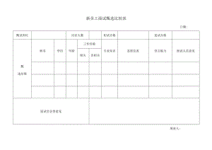 新员工面试甄选比较表.docx
