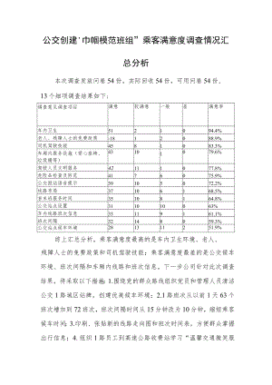 公交创建“巾帼模范班组”乘客满意度调查情况汇总分析.docx