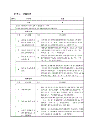 附件2：评分方法.docx