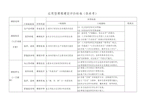 应用型课程建设评价标准（供参考）.docx