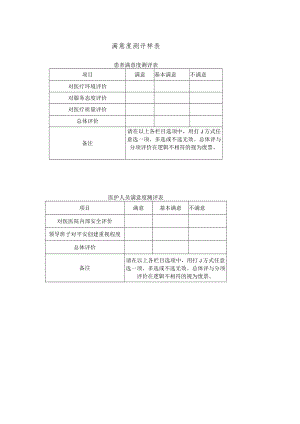 附件1： 满意度测评样表.docx