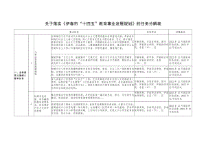 伊春市“十四五”教育事业发展规划任务分解表.docx