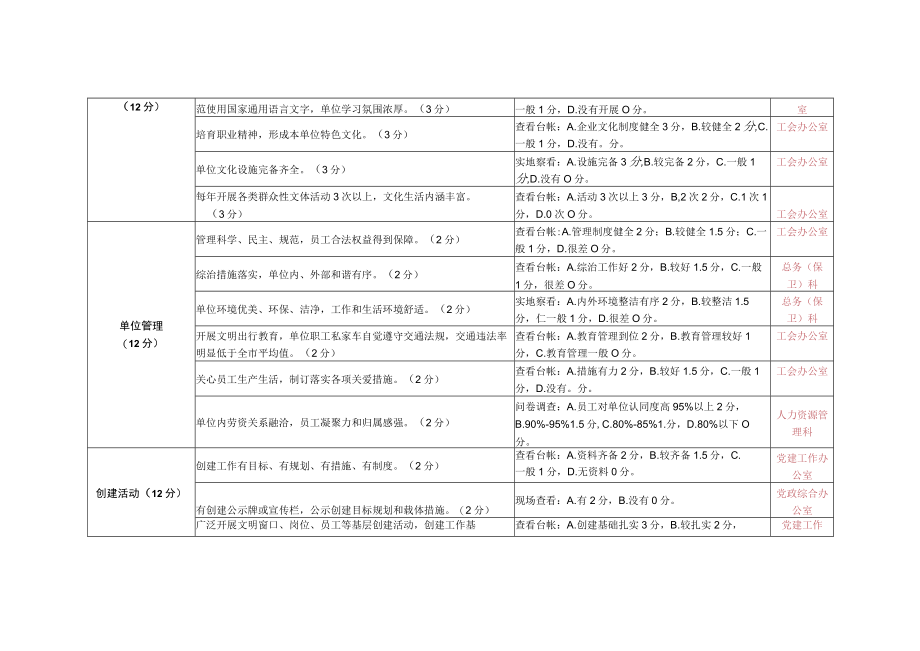 文明单位测评表(窗口服务类)职责分工.docx_第2页