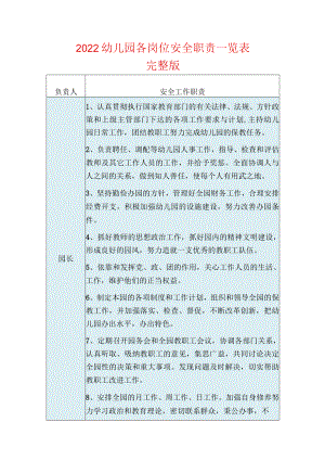 2022幼儿园各岗位安全职责一览表完整版.docx