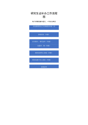 研究生证补办工作流程图.docx
