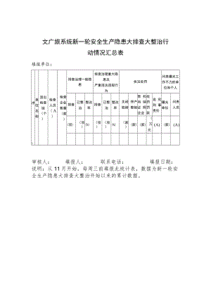 文广旅系统新一轮安全生产隐患大排查大整治行动情况汇总表.docx