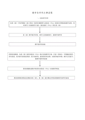 大学教学条件科办事流程汇编.docx