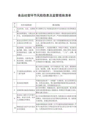 食品经营环节风险隐患及监管措施清单.docx