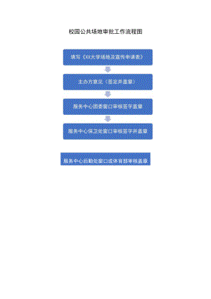 校园公共场地审批工作流程图.docx