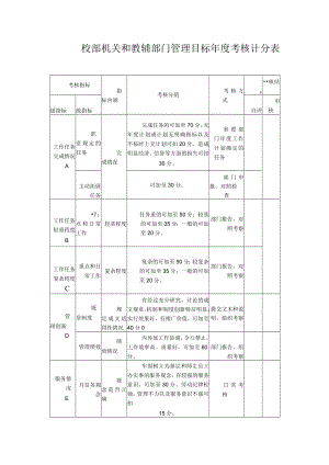 校部机关和教辅部门管理目标年度考核计分表.docx