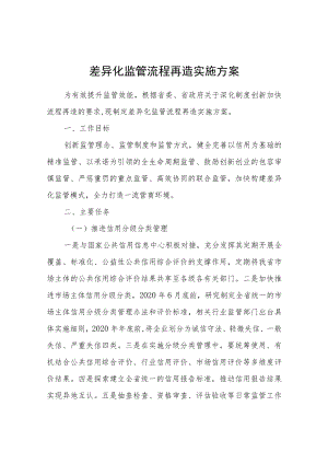 差异化监管流程再造实施方案.docx