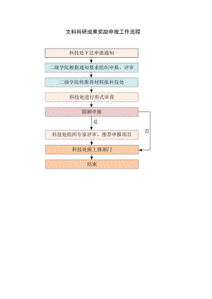 文科科研成果奖励申报工作流程.docx