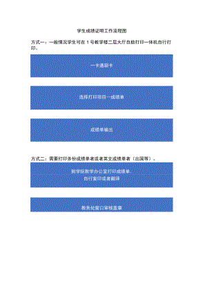 学生成绩证明工作流程图.docx