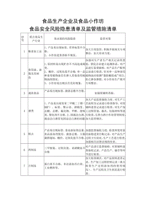 食品生产企业及食品小作坊食品安全风险隐患清单及监管措施清单.docx