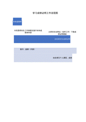 学习成绩证明工作流程图.docx