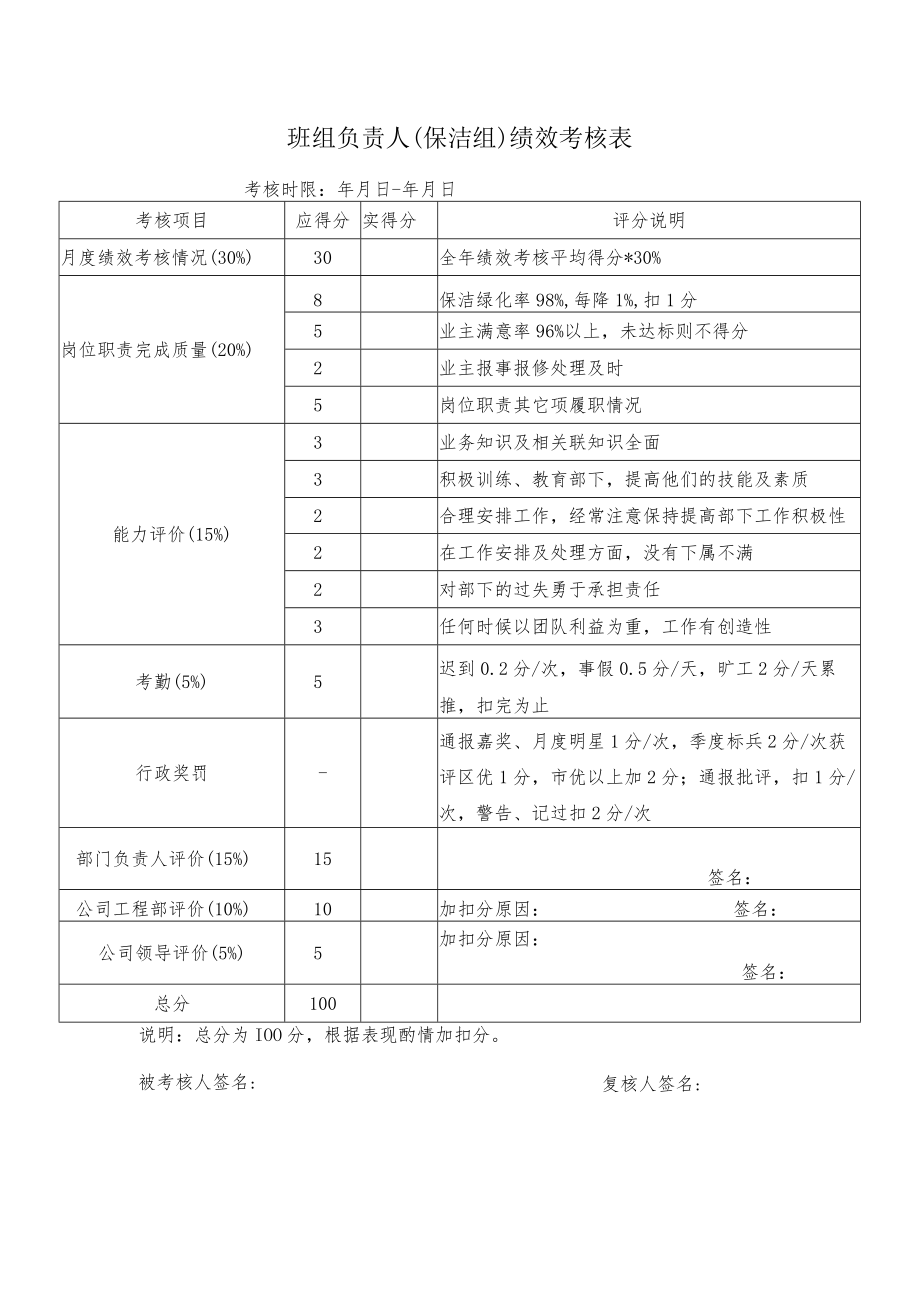 班组负责人(保洁组)绩效考核表.docx_第1页