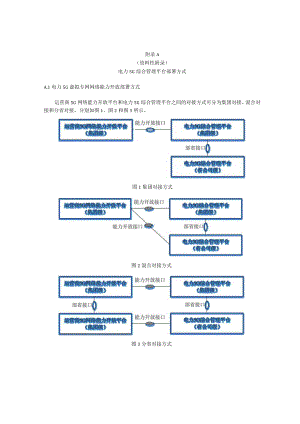 电力5G综合管理平台部署方式、性能查询、推送参数.docx
