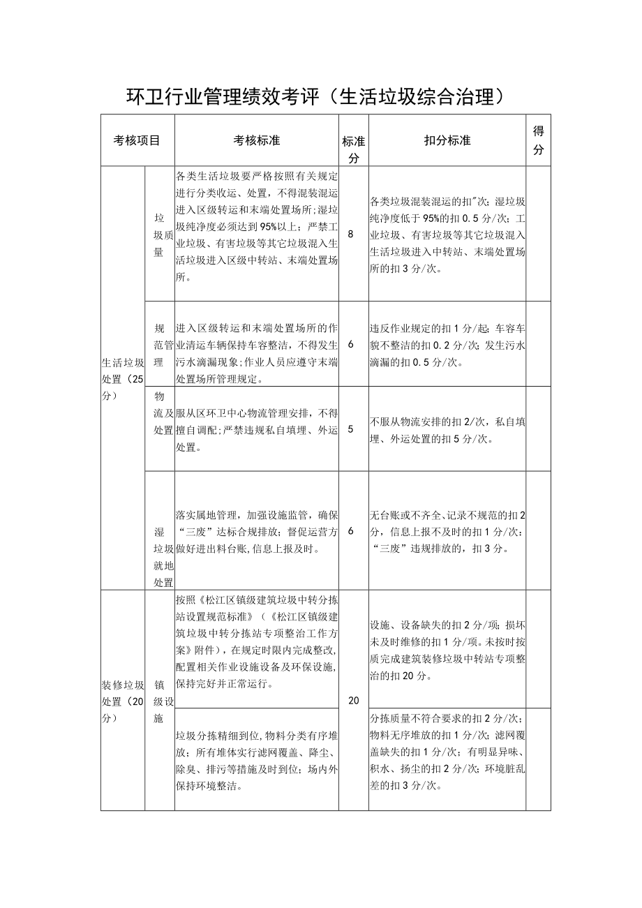 环卫行业管理绩效考评(生活垃圾综合治理).docx_第1页
