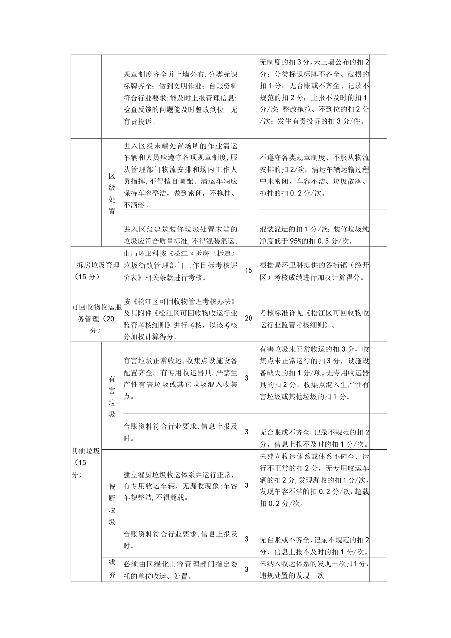 环卫行业管理绩效考评(生活垃圾综合治理).docx_第2页
