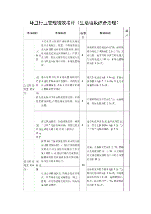 环卫行业管理绩效考评（生活垃圾综合治理）.docx